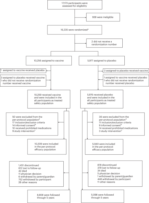 High Fever After Tetravalent Vaccine: A Parent's Urgent Warning